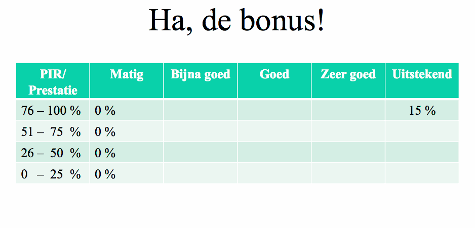 bonusmatrix