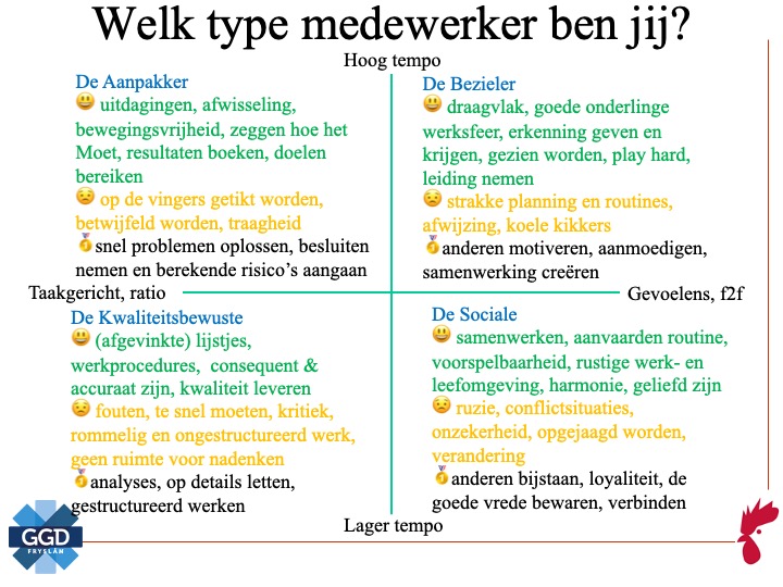 3. Welk type medewerker ben jij