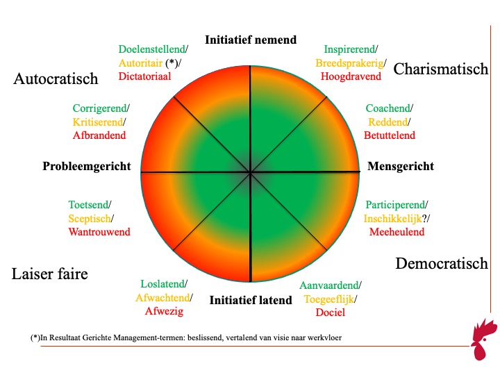Leiderschap