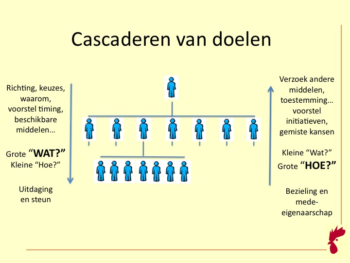 doelenpyramide1